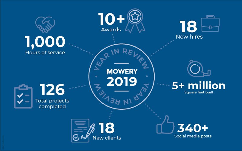 2019-YEAR-RECAP_Mowery-Infographic-02-02