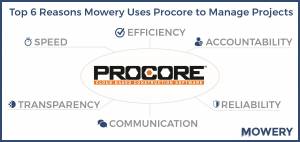 Procore - Mowery Construction
