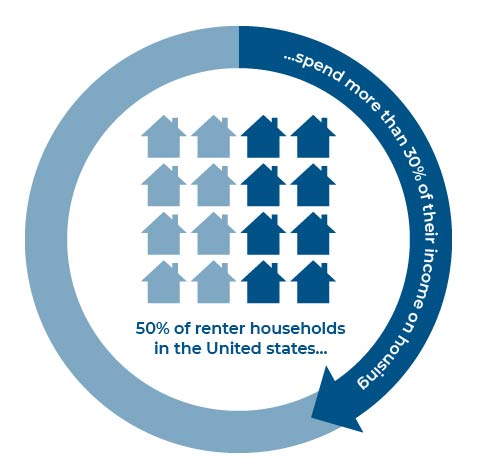 How Affordable Housing Creates Strong Communities - R.S. Mowery