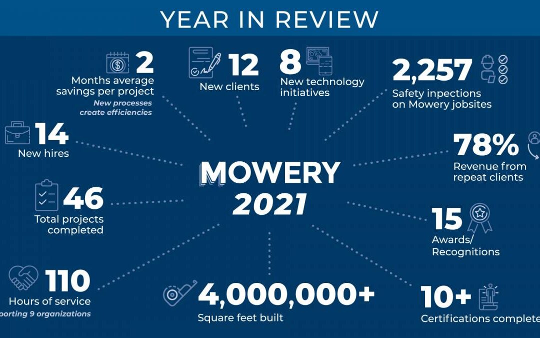 Mowery_2021-Infographic_YIR_PPT_PROOF2