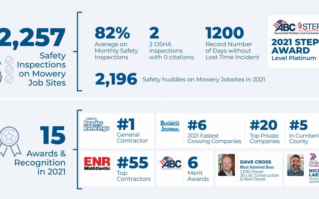Mowery_2021-Safety-Awards_PPT_PROOF3